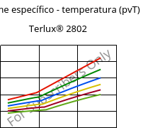 Volume específico - temperatura (pvT) , Terlux® 2802, MABS, INEOS Styrolution