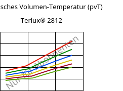 Spezifisches Volumen-Temperatur (pvT) , Terlux® 2812, MABS, INEOS Styrolution