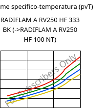 Volume specifico-temperatura (pvT) , RADIFLAM A RV250 HF 333 BK, PA66-GF25, RadiciGroup