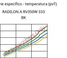 Volume específico - temperatura (pvT) , RADILON A RV350W 333 BK, PA66-GF35, RadiciGroup
