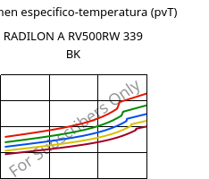 Volumen especifico-temperatura (pvT) , RADILON A RV500RW 339 BK, PA66-GF50, RadiciGroup