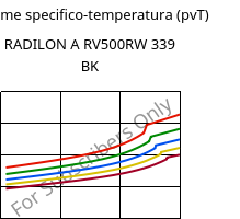 Volume specifico-temperatura (pvT) , RADILON A RV500RW 339 BK, PA66-GF50, RadiciGroup