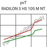  pvT , RADILON S HS 105 M NT, PA6, RadiciGroup