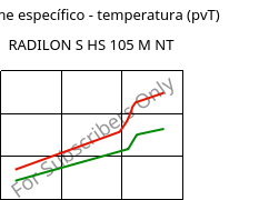 Volume específico - temperatura (pvT) , RADILON S HS 105 M NT, PA6, RadiciGroup