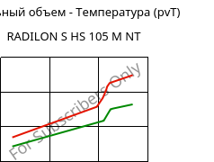 Удельный объем - Температура (pvT) , RADILON S HS 105 M NT, PA6, RadiciGroup