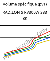 Volume spécifique (pvT) , RADILON S RV300W 333 BK, PA6-GF30, RadiciGroup