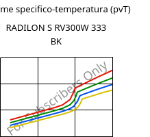 Volume specifico-temperatura (pvT) , RADILON S RV300W 333 BK, PA6-GF30, RadiciGroup