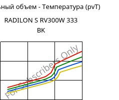 Удельный объем - Температура (pvT) , RADILON S RV300W 333 BK, PA6-GF30, RadiciGroup