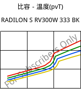 比容－温度(pvT) , RADILON S RV300W 333 BK, PA6-GF30, RadiciGroup