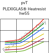  pvT , PLEXIGLAS® Heatresist hw55, PMMA, Röhm