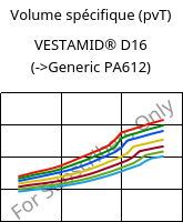 Volume spécifique (pvT) , VESTAMID® D16, PA612, Evonik