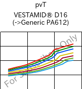  pvT , VESTAMID® D16, PA612, Evonik