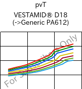  pvT , VESTAMID® D18, PA612, Evonik