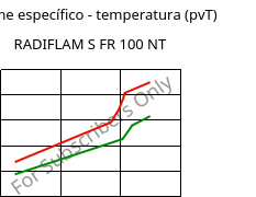 Volume específico - temperatura (pvT) , RADIFLAM S FR 100 NT, PA6, RadiciGroup