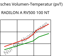 Spezifisches Volumen-Temperatur (pvT) , RADILON A RV500 100 NT, PA66-GF50, RadiciGroup