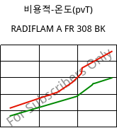 비용적-온도(pvT) , RADIFLAM A FR 308 BK, PA66, RadiciGroup