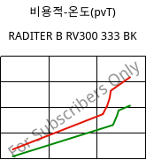 비용적-온도(pvT) , RADITER B RV300 333 BK, PBT-GF30, RadiciGroup