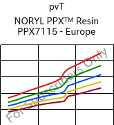  pvT , NORYL PPX™  Resin PPX7115 - Europe, (PPE+PP), SABIC