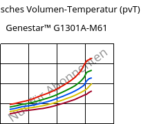 Spezifisches Volumen-Temperatur (pvT) , Genestar™ G1301A-M61, PA9T-I-GF30, Kuraray