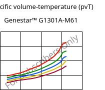 Specific volume-temperature (pvT) , Genestar™ G1301A-M61, PA9T-I-GF30, Kuraray