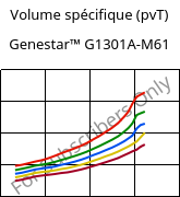 Volume spécifique (pvT) , Genestar™ G1301A-M61, PA9T-I-GF30, Kuraray