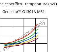 Volume específico - temperatura (pvT) , Genestar™ G1301A-M61, PA9T-I-GF30, Kuraray