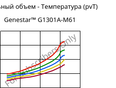 Удельный объем - Температура (pvT) , Genestar™ G1301A-M61, PA9T-I-GF30, Kuraray