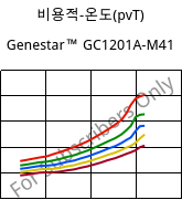 비용적-온도(pvT) , Genestar™ GC1201A-M41, PA9T-I-(GF+CF), Kuraray