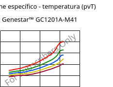 Volume específico - temperatura (pvT) , Genestar™ GC1201A-M41, PA9T-I-(GF+CF), Kuraray