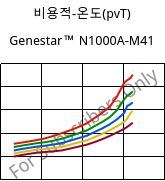 비용적-온도(pvT) , Genestar™ N1000A-M41, PA9T, Kuraray