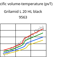 Specific volume-temperature (pvT) , Grilamid L 20 HL black 9563, PA12, EMS-GRIVORY