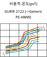 비용적-온도(pvT) , GUR® 2122, (PE-UHMW), Celanese