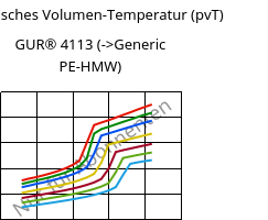 Spezifisches Volumen-Temperatur (pvT) , GUR® 4113, (PE-UHMW), Celanese