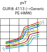  pvT , GUR® 4113, (PE-UHMW), Celanese