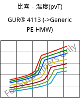 比容－温度(pvT) , GUR® 4113, (PE-UHMW), Celanese