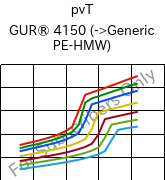  pvT , GUR® 4150, (PE-UHMW), Celanese