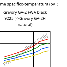 Volume specifico-temperatura (pvT) , Grivory GV-2 FWA black 9225, PA*-GF20, EMS-GRIVORY