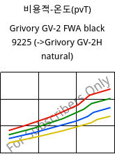 비용적-온도(pvT) , Grivory GV-2 FWA black 9225, PA*-GF20, EMS-GRIVORY