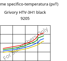 Volume specifico-temperatura (pvT) , Grivory HTV-3H1 black 9205, PA6T/6I-GF30, EMS-GRIVORY