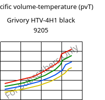 Specific volume-temperature (pvT) , Grivory HTV-4H1 black 9205, PA6T/6I-GF40, EMS-GRIVORY