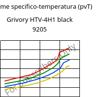 Volume specifico-temperatura (pvT) , Grivory HTV-4H1 black 9205, PA6T/6I-GF40, EMS-GRIVORY