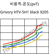 비용적-온도(pvT) , Grivory HTV-5H1 black 9205, PA6T/6I-GF50, EMS-GRIVORY
