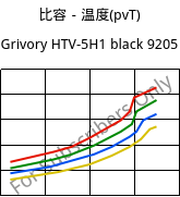 比容－温度(pvT) , Grivory HTV-5H1 black 9205, PA6T/6I-GF50, EMS-GRIVORY