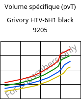 Volume spécifique (pvT) , Grivory HTV-6H1 black 9205, PA6T/6I-GF60, EMS-GRIVORY
