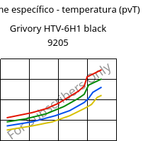 Volume específico - temperatura (pvT) , Grivory HTV-6H1 black 9205, PA6T/6I-GF60, EMS-GRIVORY