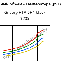 Удельный объем - Температура (pvT) , Grivory HTV-6H1 black 9205, PA6T/6I-GF60, EMS-GRIVORY
