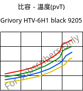比容－温度(pvT) , Grivory HTV-6H1 black 9205, PA6T/6I-GF60, EMS-GRIVORY