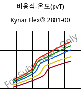 비용적-온도(pvT) , Kynar Flex® 2801-00, PVDF, ARKEMA