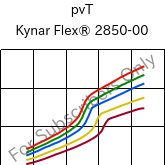  pvT , Kynar Flex® 2850-00, PVDF, ARKEMA