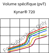 Volume spécifique (pvT) , Kynar® 720, PVDF, ARKEMA